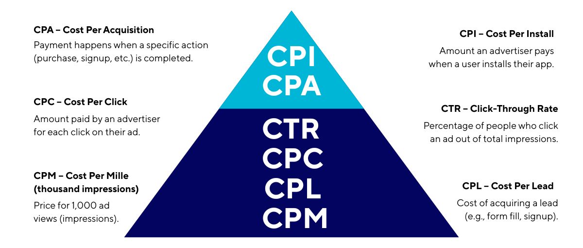 google-ads-ctr-cpa-cpc-benchmarks-india-industry
